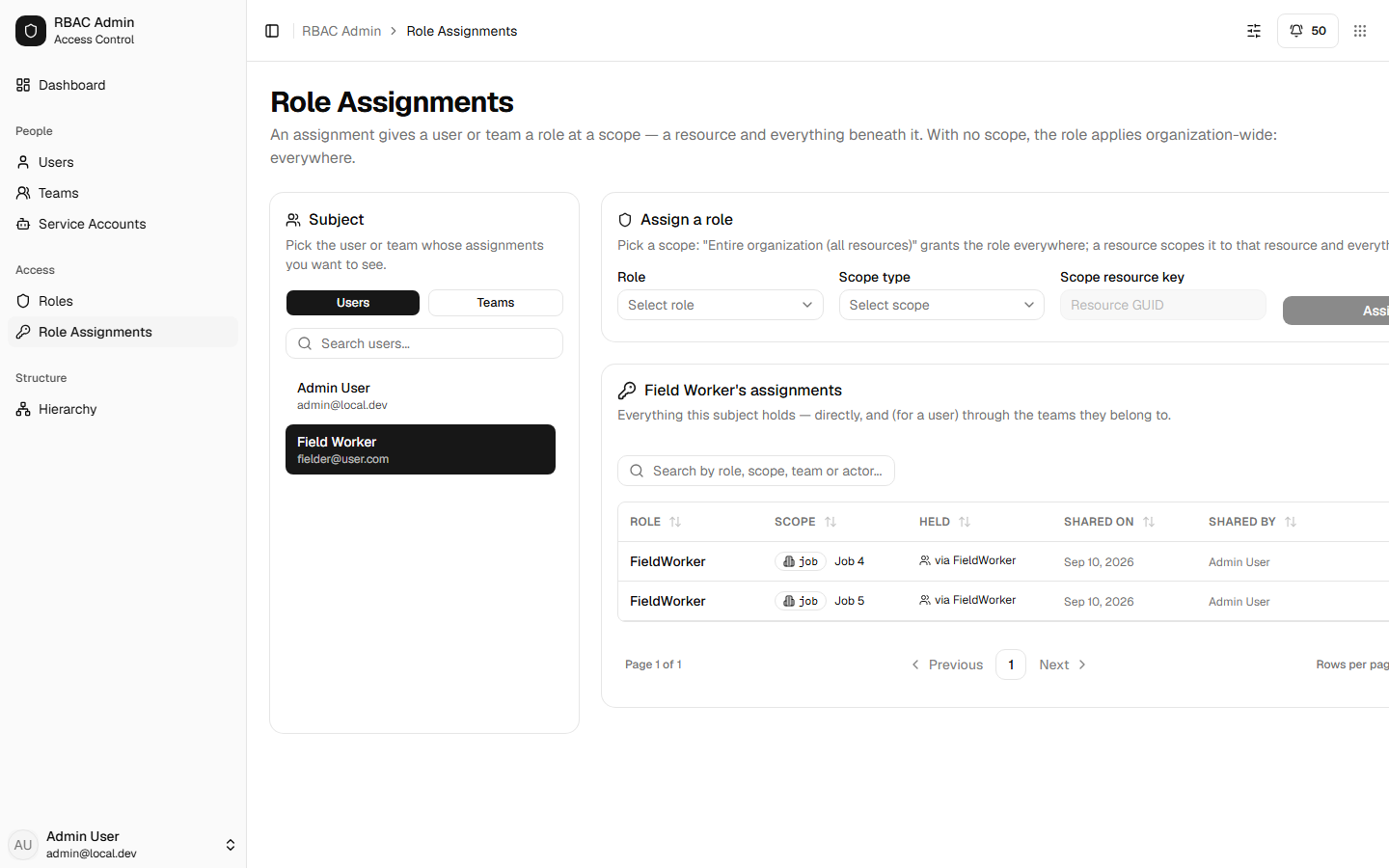 Role-based access control administration showing roles, teams and scoped assignments.